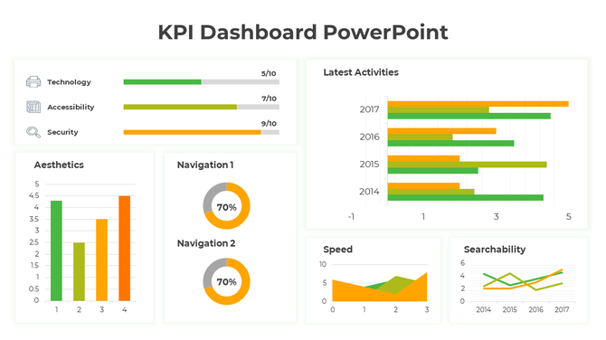 KPI dashboard slide with progress indicators, including bars for technology, accessibility, security, and various activities.