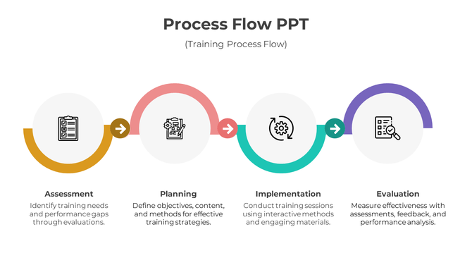 Horizontal process flow with four colorful semi circles in yellow, pink, teal, and purple, each with icons.