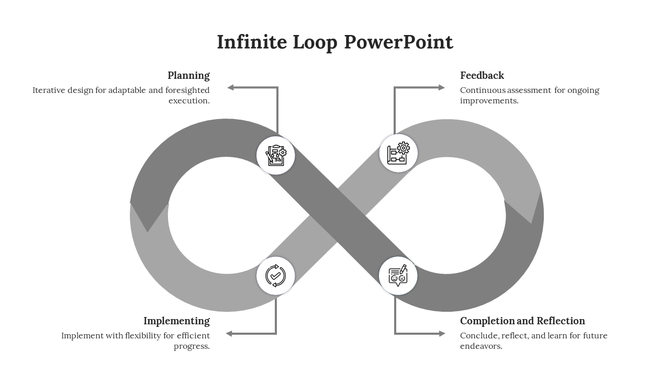 A template with an infinity loop design, showing four sequential stages, each marked with a label and icon.