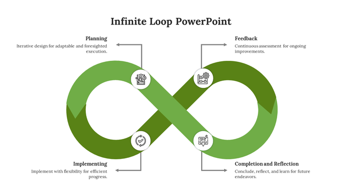 Green infinite loop design with four circular icons, paired with captions, on a white background.