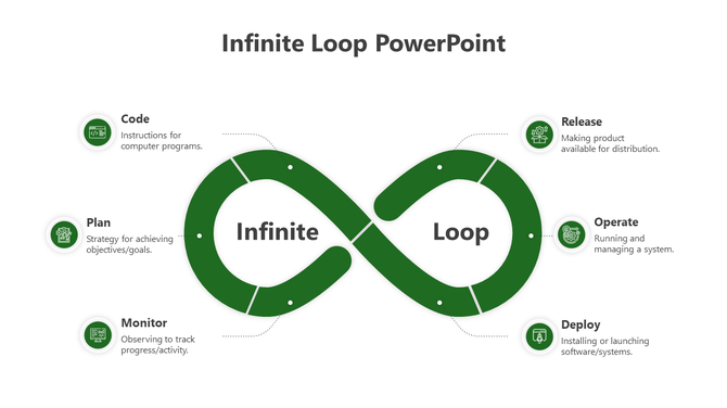 Green infinite loop infographic with six circular markers and icons, linked with textual captions around it.