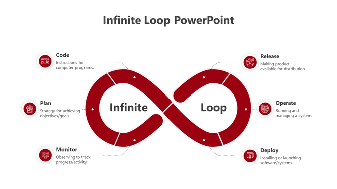 Red themed infographic featuring an infinite loop with six dots, paired with circular icons and captions around it.