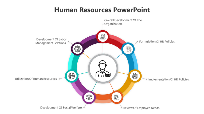 Circular diagram of human resources functions, highlighting areas with colored icons.