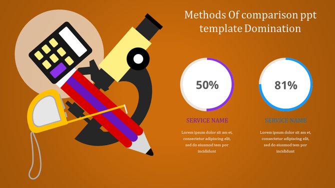 Orange background slide featuring education themed tools and two circular percentage charts for comparison.