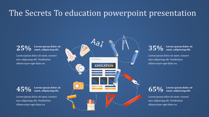 Infographic on education showing a central document surrounded by educational tools, with percentages.