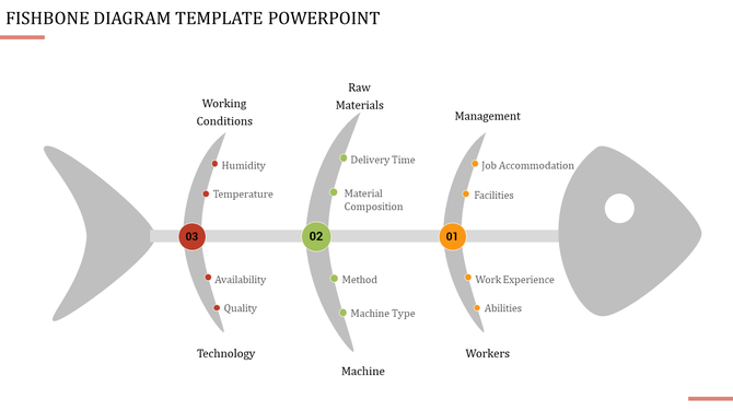 Fishbone diagram template with labeled branches showing multiple captions with three numbered circles.