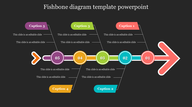 Colorful fishbone diagram with a central arrow connecting five numbered circles and labeled captions branching outward.