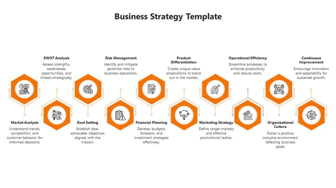Business strategy template with orange hexagons highlighting key steps from the market analysis to continuous improvement.