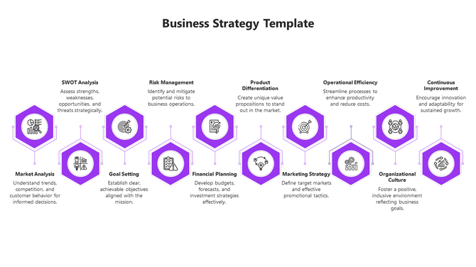 Business strategy template with key components and color coded icons from market analysis to continuous improvement.