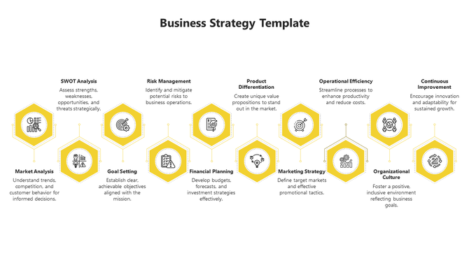 Business strategy layout with yellow hexagons, featuring icons and text for ten key strategic areas on a white background.