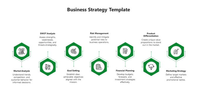 Green themed strategy slide with seven elements from Market Analysis to Marketing Strategy with green icons and descriptions.
