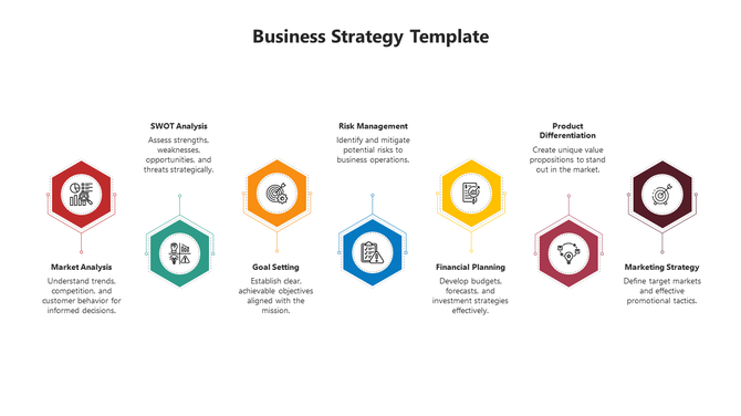 Business strategy diagram with interconnected colorful hexagonal icons for seven key steps, placed in white backdrop.