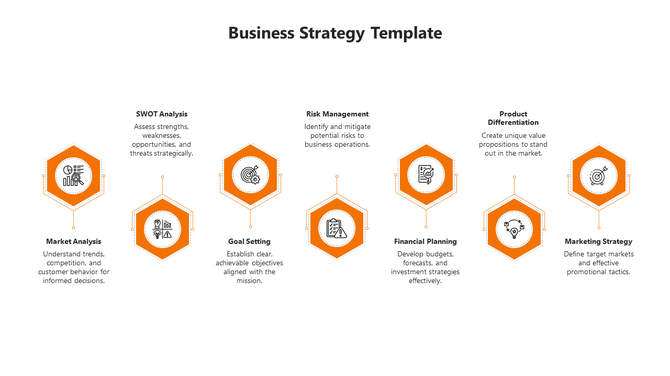 Business strategy template with seven orange hexagonal icons for steps with text descriptions.