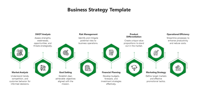 Comprehensive business strategy template with eight green hexagonal icons from Market Analysis to Operational Efficiency.