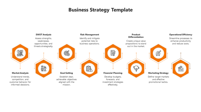 Eight step strategy template with orange hexagons, featuring icons and descriptions connected by thin lines.