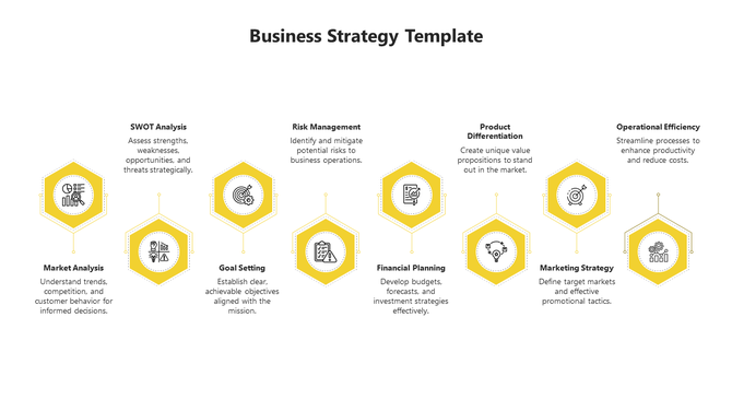 Infographic with eight yellow hexagons, featuring icons and text strategy elements on a clean white layout.