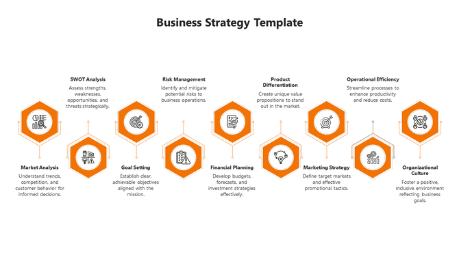 Orange hexagonal elements, illustrating business strategy steps from market analysis to organizational culture.