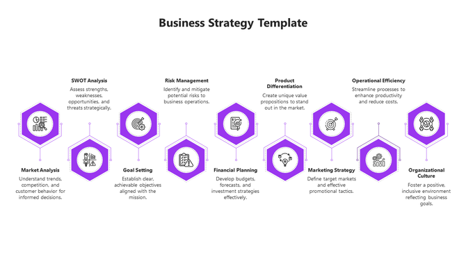 Nine purple hexagonal shapes with icons and lines, representing steps in a business strategy on a white layout.