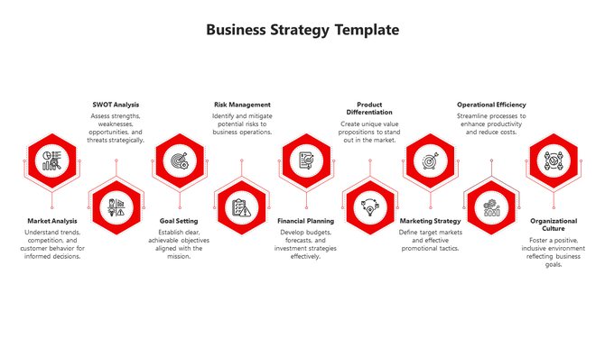 Business strategy PPT template featuring red hexagons highlighting steps from the market analysis to organizational culture.