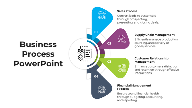 Circular business workflow diagram with arrows in blue, purple, green, and dark gray, illustrating key business processes. 