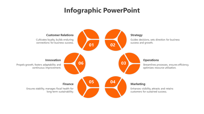 Six node infographic diagram featuring orange circular icons, each labeled with a number and a business function.