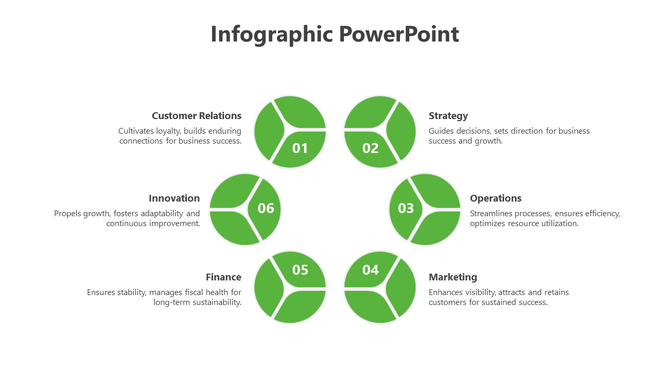 Infographic PowerPoint slide with six green segments highlighting business pillars like strategy, finance, and innovation.