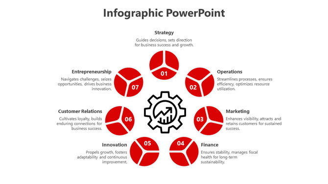 Infographic slide featuring seven red circular icons arranged in a circular layout around a central gear symbol.