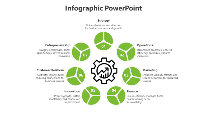 Business infographic with seven green segmented circles forming a circular arrangement around a gear icon.