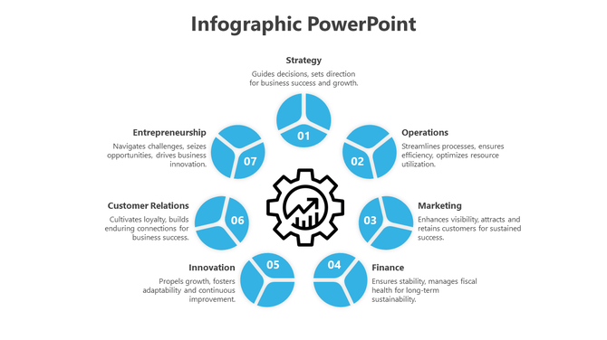 Infographic template featuring a central gear icon and seven labeled blue segments focused on business operations.