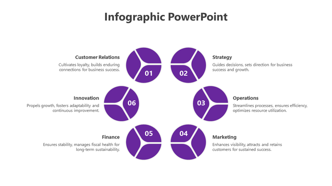 Six numbered purple circular sections with descriptions of business concepts like customer relations and innovation.