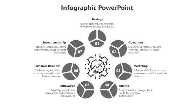 Infographic PowerPoint slide showcasing seven business elements arranged in a circular layout with a central gear icon.