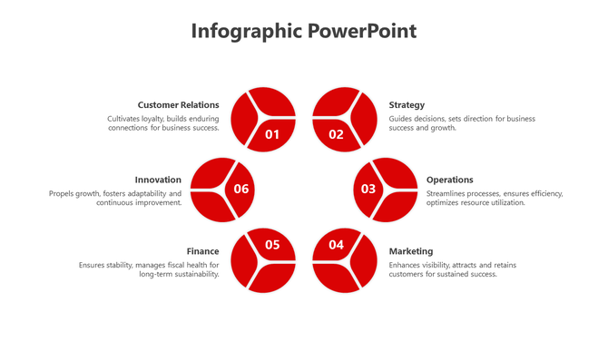 Infographic PowerPoint slide with six red segments highlighting business pillars like strategy, finance, and innovation.