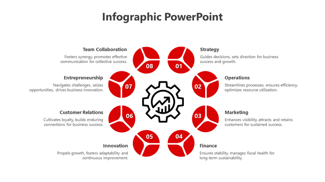 Infographic with a central gear icon surrounded by eight numbered red sections, each labeled with business related functions.