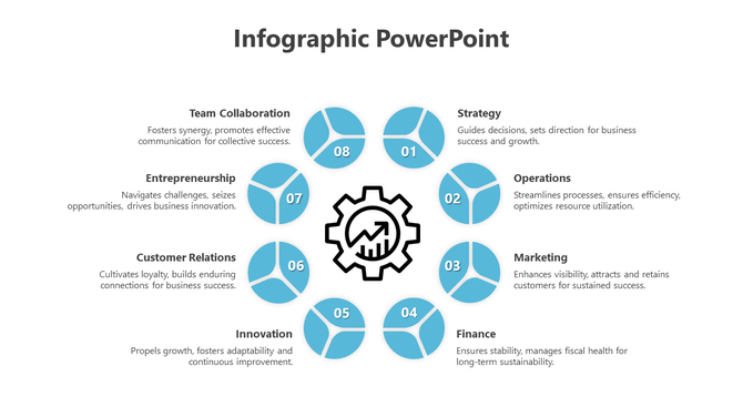 Circular layout infographic with eight blue segments detailing business topics and a gear icon in the center.