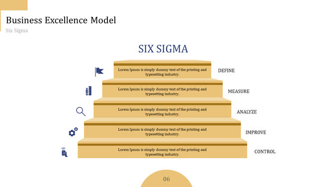 Business excellence model slide with a tiered pyramid design representing the Six Sigma framework and associated processes.