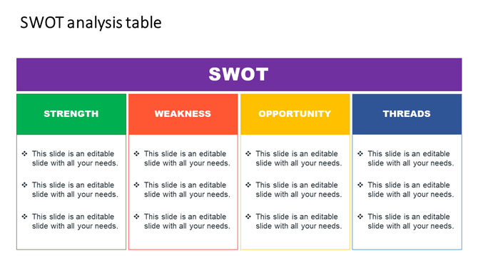 Colorful four column SWOT analysis chart showing strength, weakness, opportunity, and threats with placeholder text.