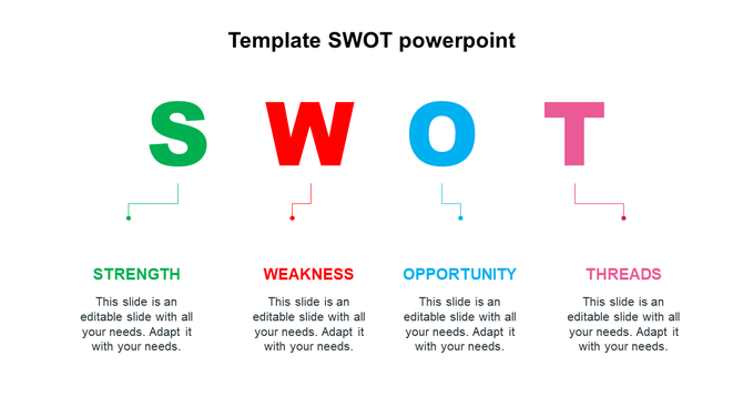 SWOT analysis template showing four sections with bold initials and matching color coded descriptions underneath.