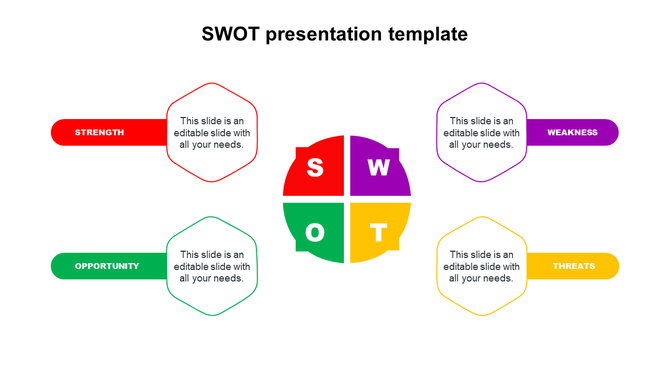 SWOT analysis template with four sections in red, purple, green, and yellow featuring hexagonal labels for each category.