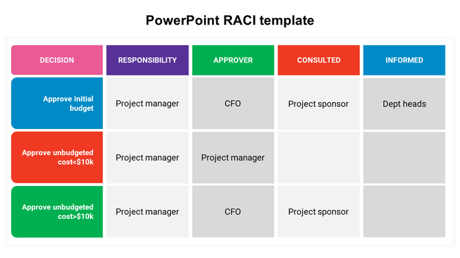 Grid layout featuring colored headers in blue, purple, green, red, and blue, with rows for decision making roles.