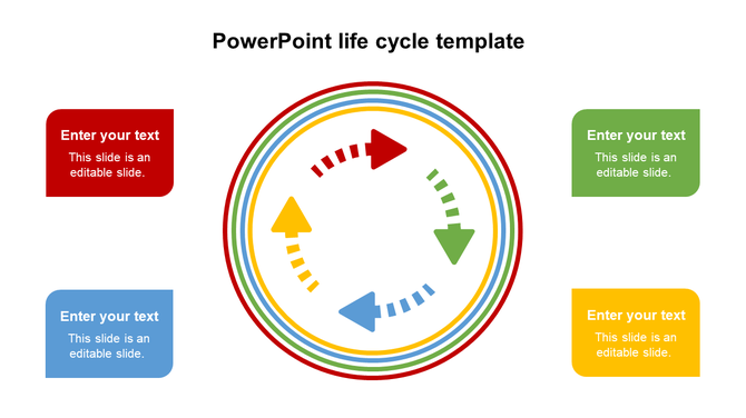 Circular life cycle diagram with four colored arrows inside concentric rings, linked to editable text boxes in matching colors.