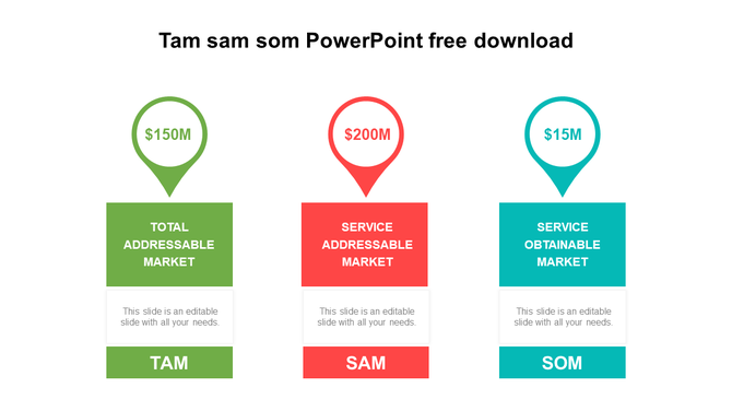 TAM, SAM, SOM PowerPoint template with colored pins and boxes with placeholder text.