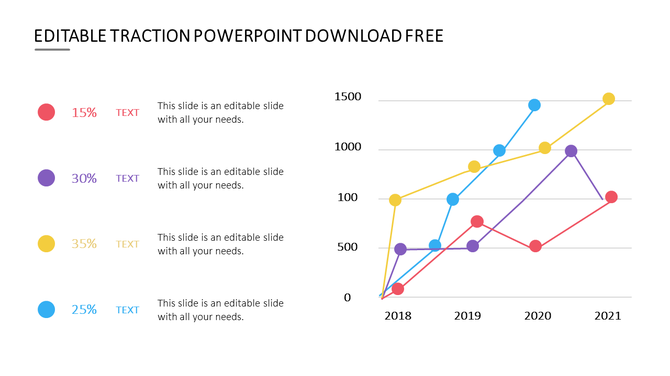 PowerPoint slide showing a line chart with data for 2018, 2019, 2020, and 2021, displaying percentages for each year.
