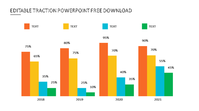 Grouped bar chart showing four colored bars per year from 2018 to 2021, with percentage values labeled above each bar.