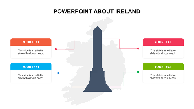 Silhouette of Ireland with a central monument graphic and four color-coded text boxes connected by lines on both sides.