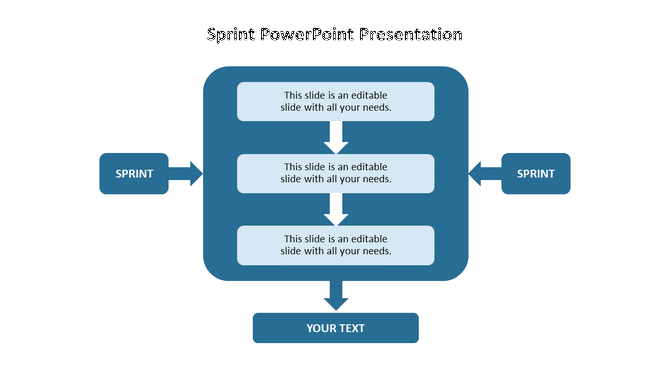 Sprint workflow with three central boxes linked by arrows in a blue frame, with side labels and a text box at the bottom.
