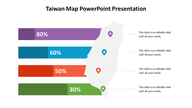 Map of Taiwan with percentage indicators on colored bars, each aligned with map markers for specific data points.