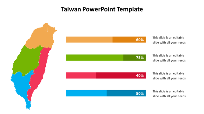 Taiwan map in four colors next to horizontal bars in orange, green, red, and blue, each showing percentages.