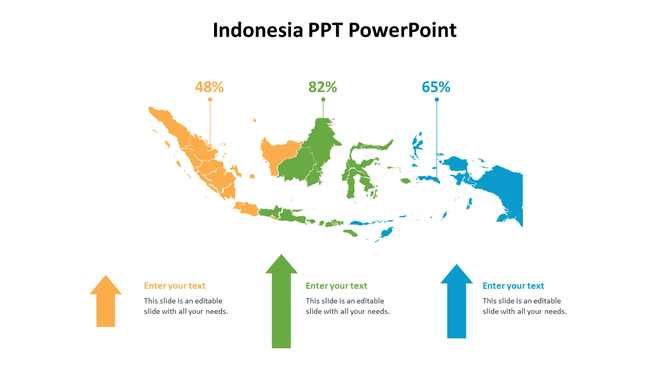 Indonesia template with data visualized using three percentage markers above the map and arrows pointing to captions below.