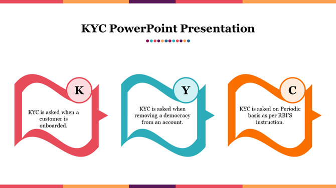 Three colorful wavy speech bubbles in red, teal, and orange, labeled K, Y, and C, with descriptions inside.