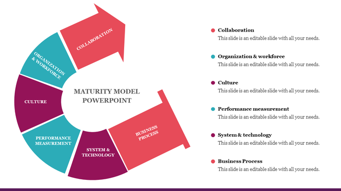 Maturity model slide with a curved arrow diagram in red, blue, and purple, representing six key business elements.